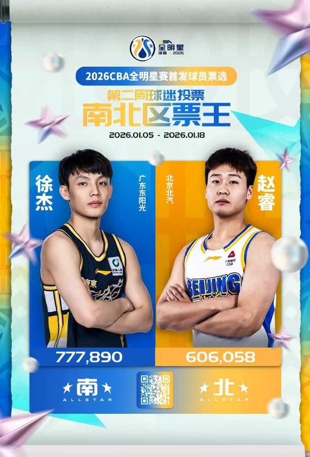 MK体育登录入口-CBA｜赵睿继续获得北区票王